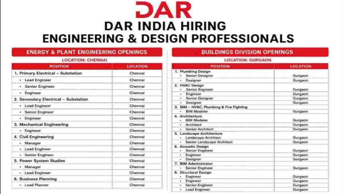 DAR Engineering Recruitment 2026