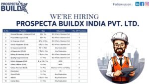 Prospecta Buildx India Pvt Ltd Vacancy