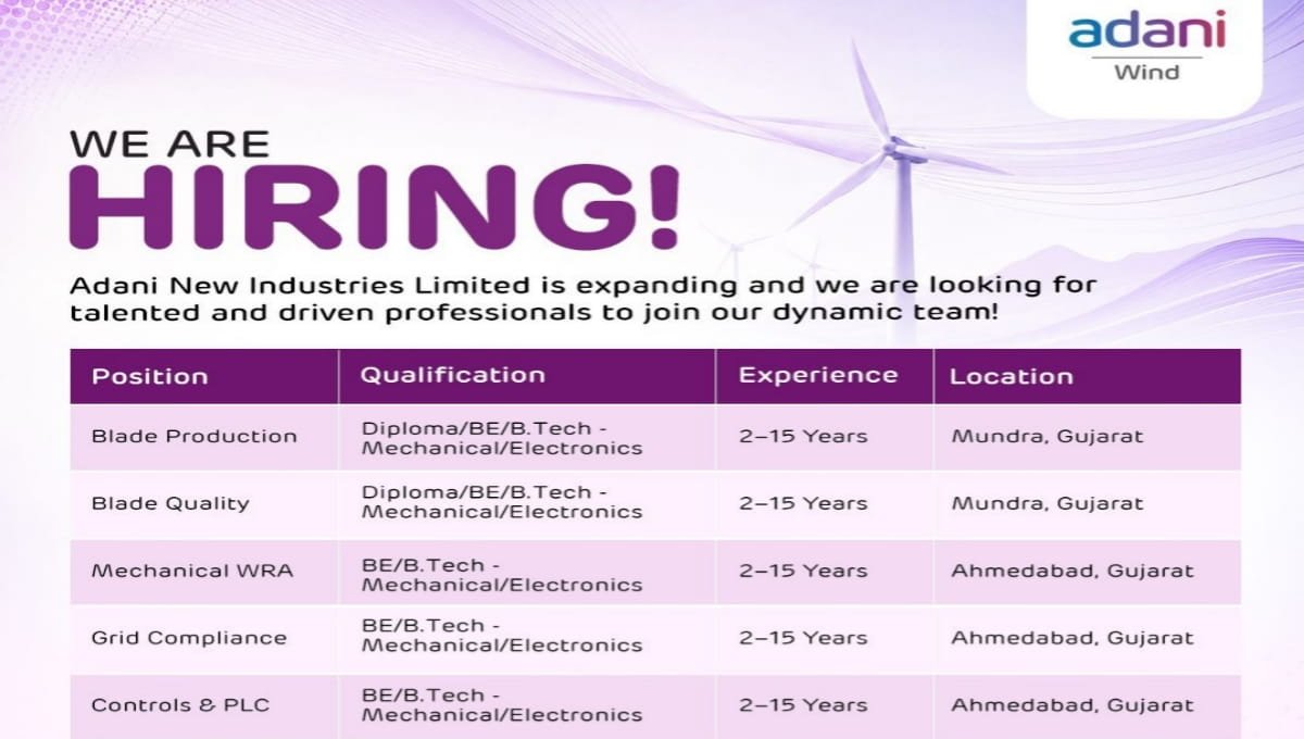 Adani Wind Recruitment 2026