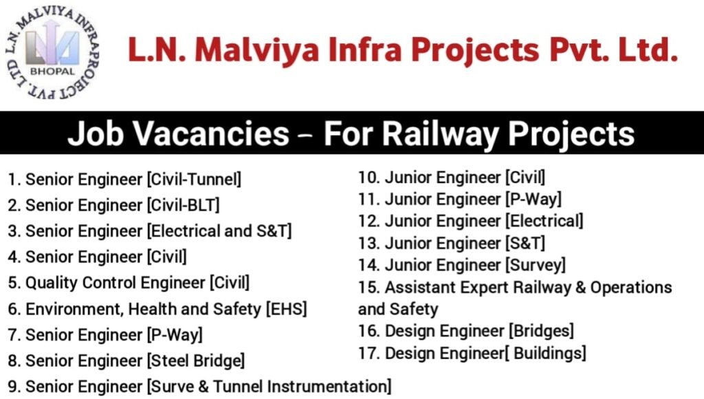 LN Malviya Infra Projects Job Vacancies