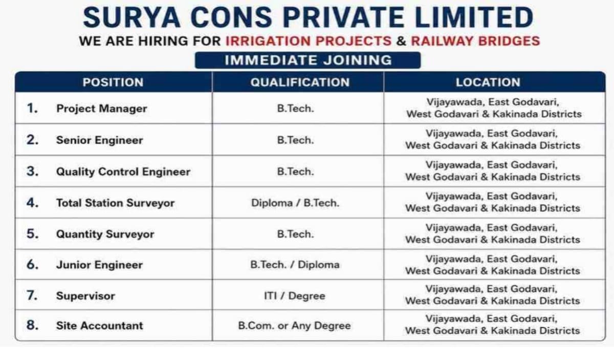 Surya Cons Pvt Ltd Recruitment 2026