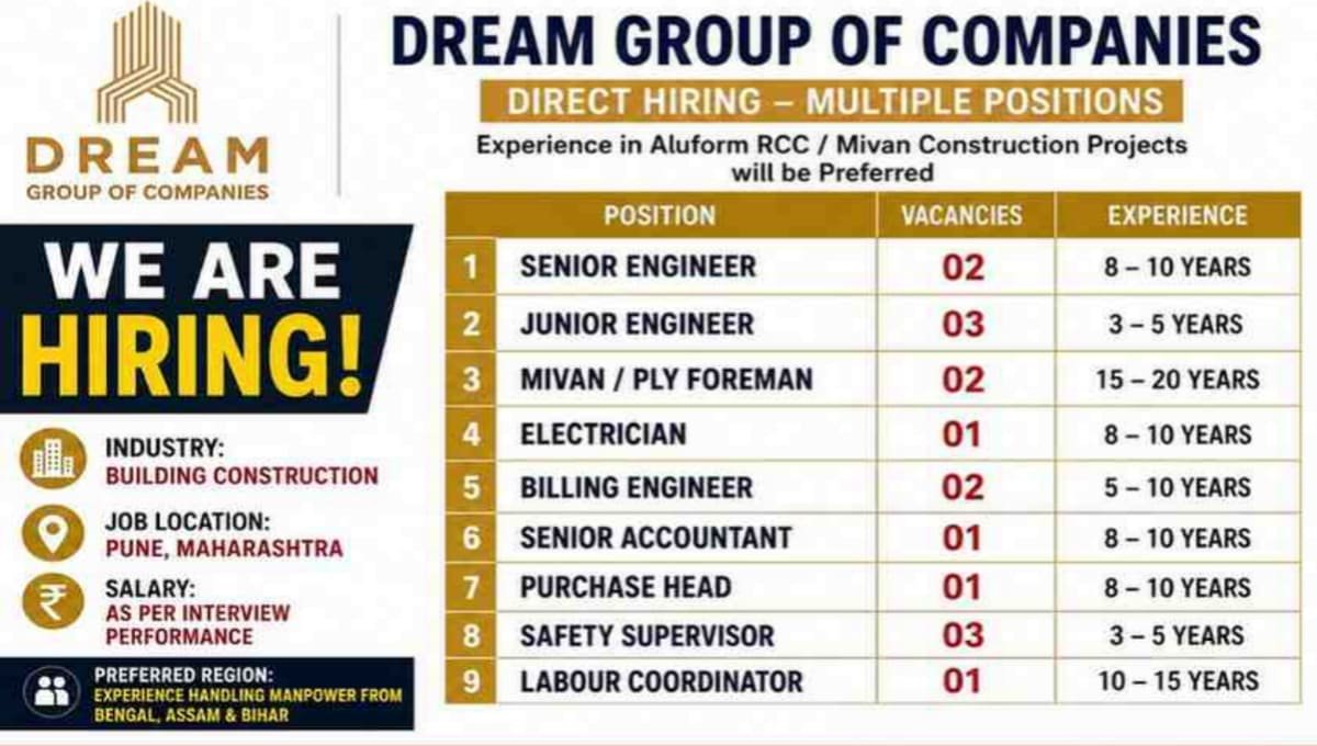 Dream Group Of Companies Recruitment 2026