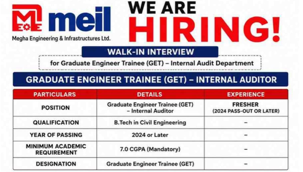 MEIL Recruitment Drive 2026