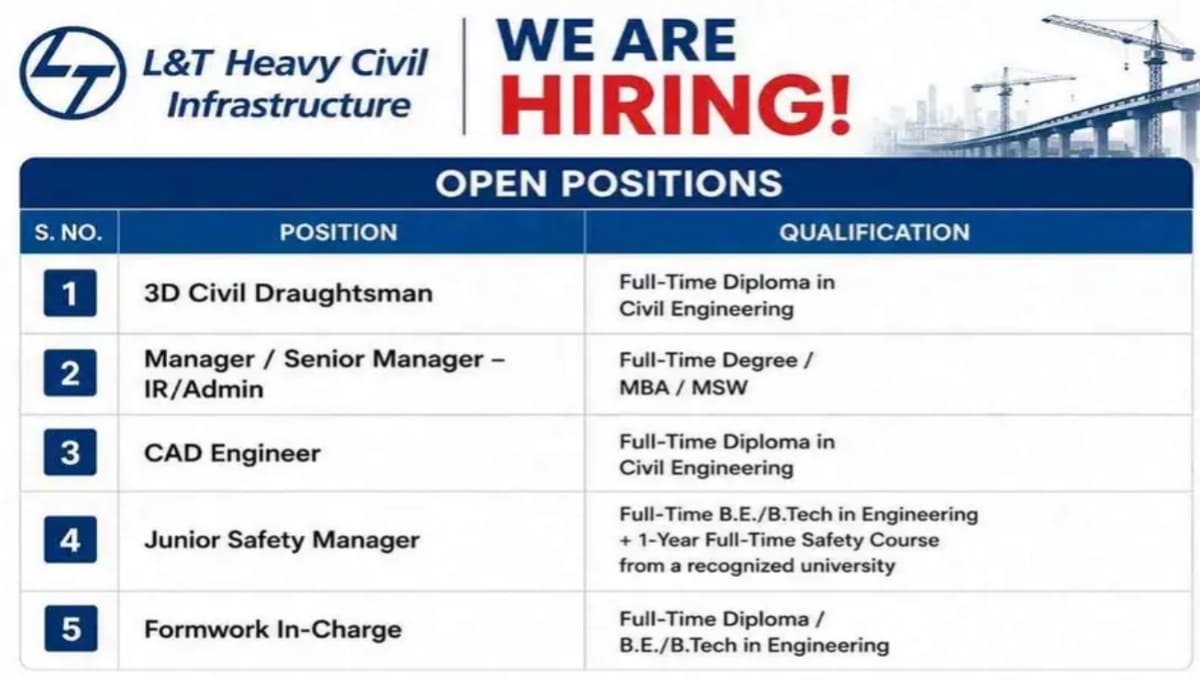 L&T Heavy Civil Infrastructure Recruitment