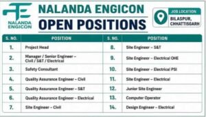 Nalanda Engicon Recruitment 2026