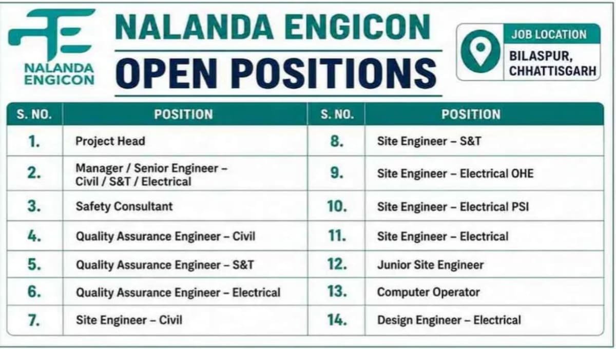 Nalanda Engicon Recruitment 2026