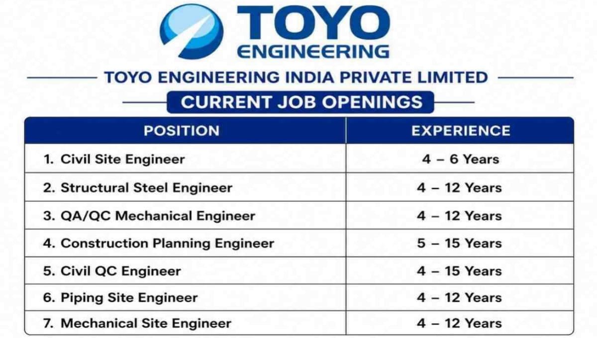 Toyo Engineering India Recruitment 2026