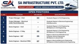 SA Infrastructure Pvt Ltd Hiring 2026