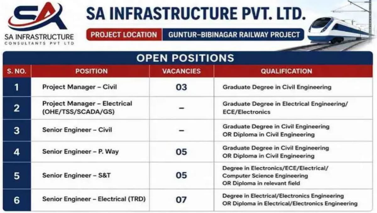 SA Infrastructure Pvt Ltd Hiring 2026