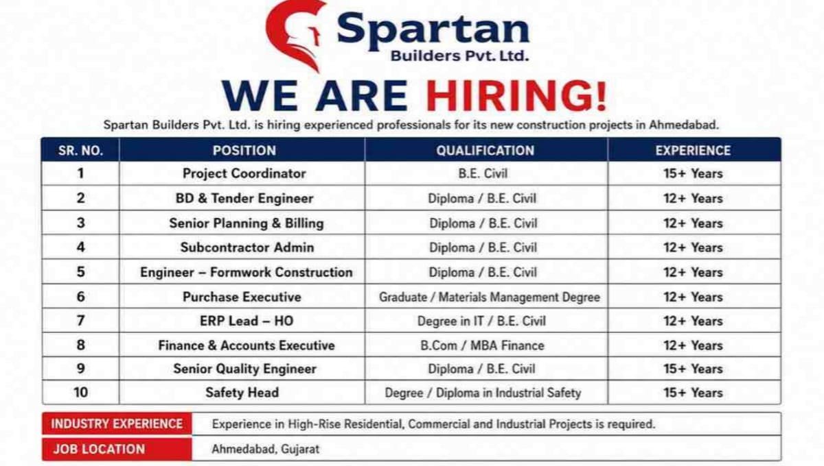 Spartan Builders Recruitment 2026