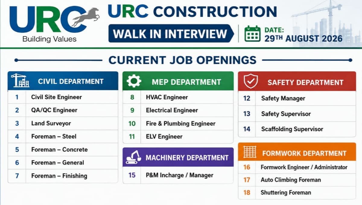 URC Construction Jobs 2026