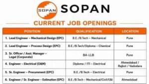 We Are Hiring at SOPAN