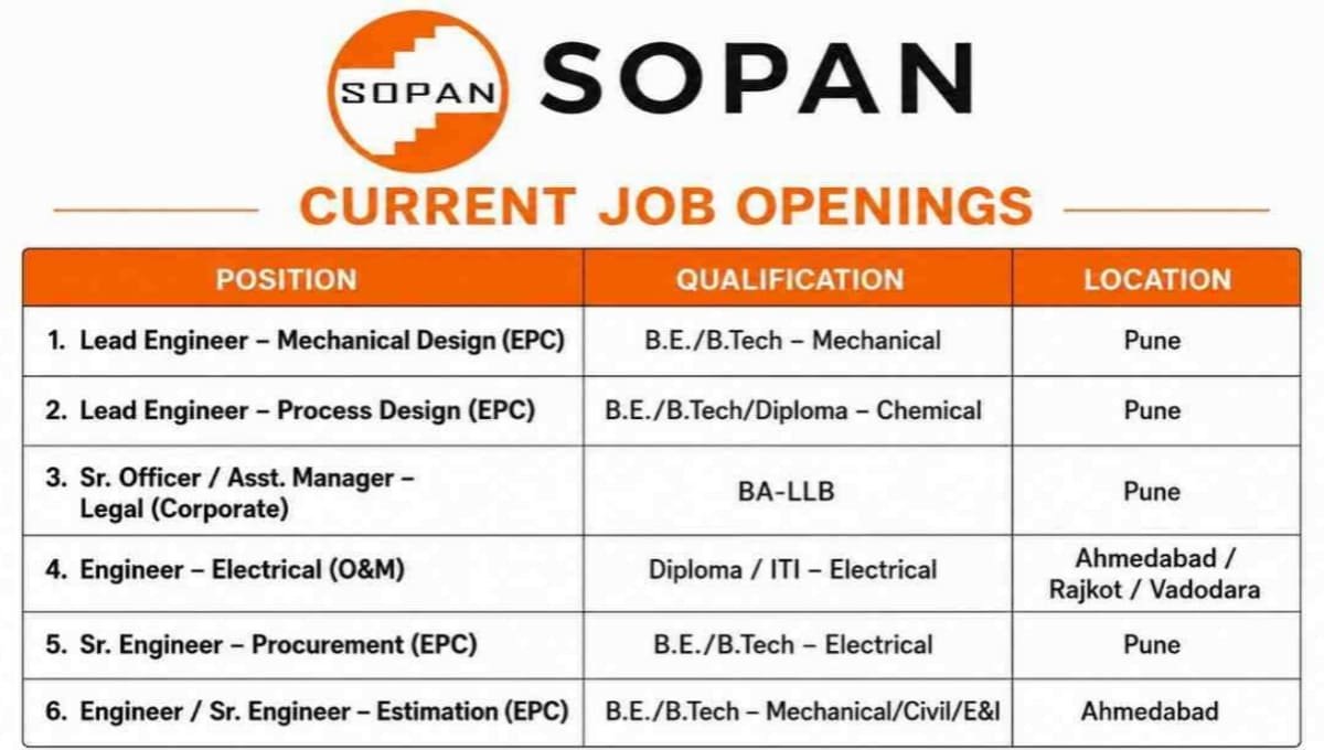 We Are Hiring at SOPAN