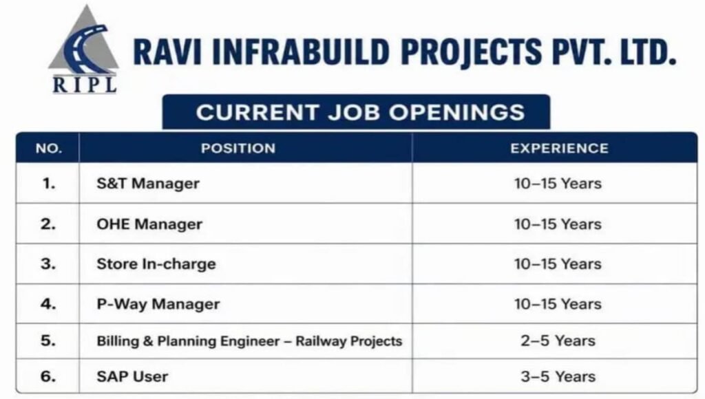 Ravi Infrabuilt Projects Ltd Hiring 2026