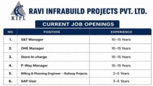 Ravi Infrabuilt Projects Ltd Hiring 2026