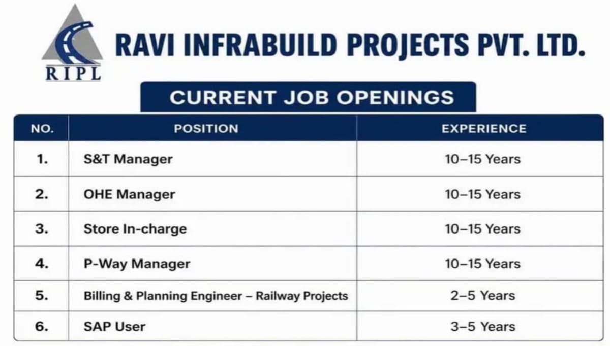 Ravi Infrabuilt Projects Ltd Hiring 2026