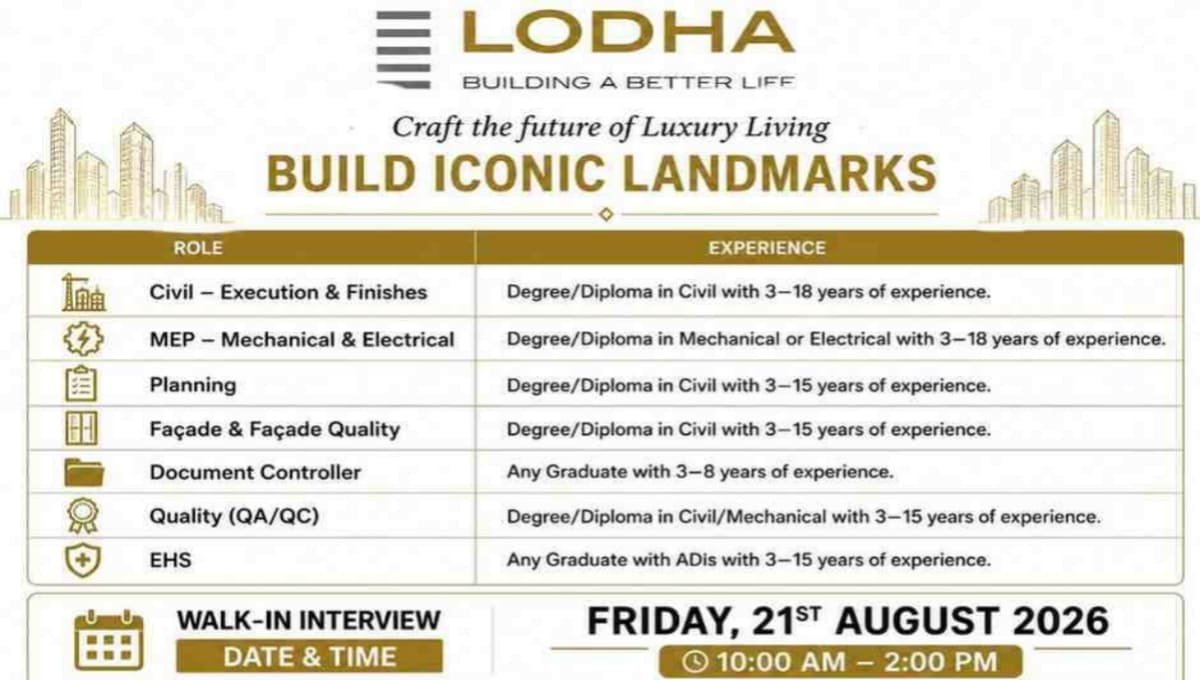 Lodha Group Walk-In Interview 2026