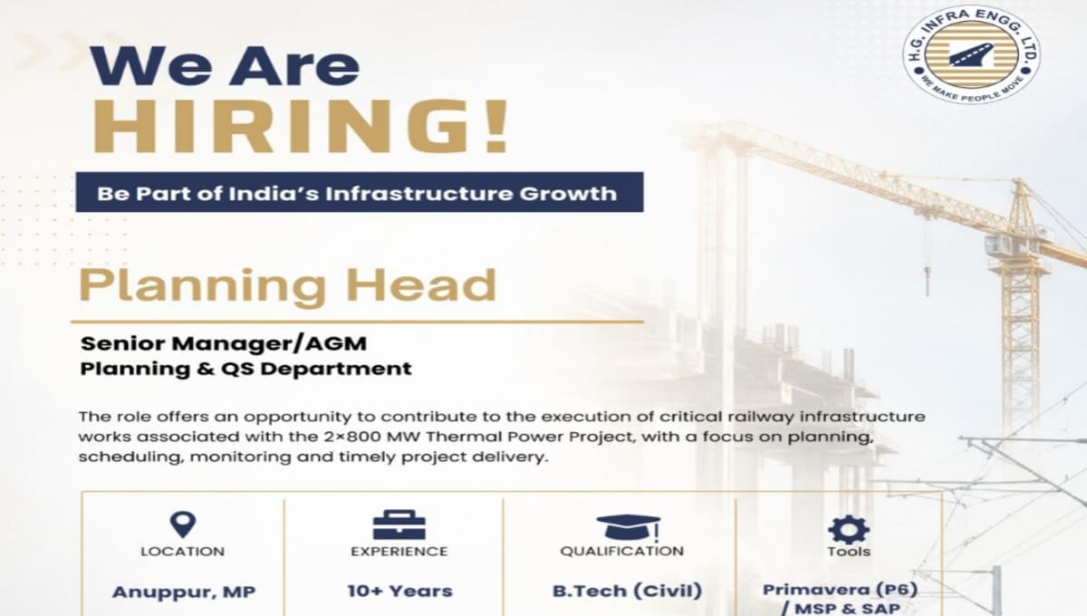 H.G. Infra Engineering Ltd Hiring