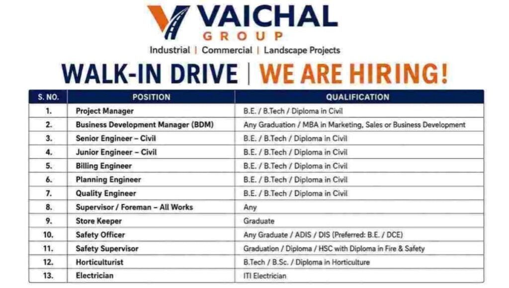 Vaichal Group Recruitment Drive 2026