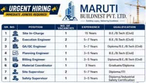 Maruti Buildnest Pvt Ltd Vacancy