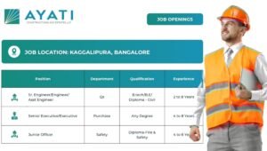 AYATI Constructions And Estates LLP Hiring 2026