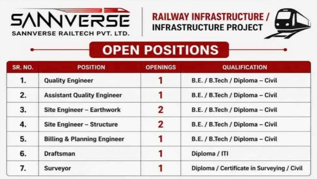 Sannverse Railtech Recruitment 2026