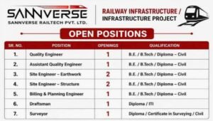 Sannverse Railtech Recruitment 2026