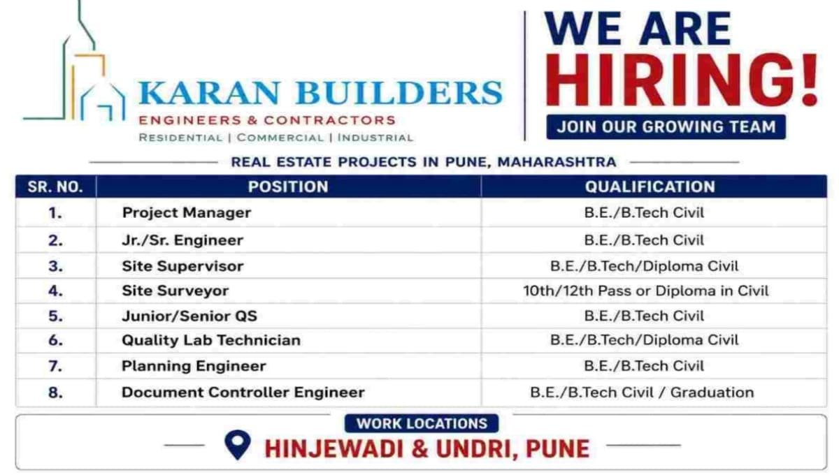 Karan Builders Recruitment 2026
