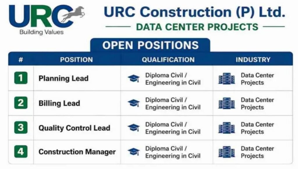 URC Construction Job Opportunity