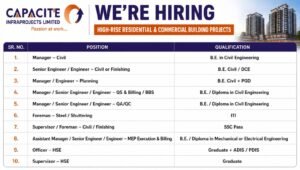 Capacit'e Infraprojects Walk-in Interview