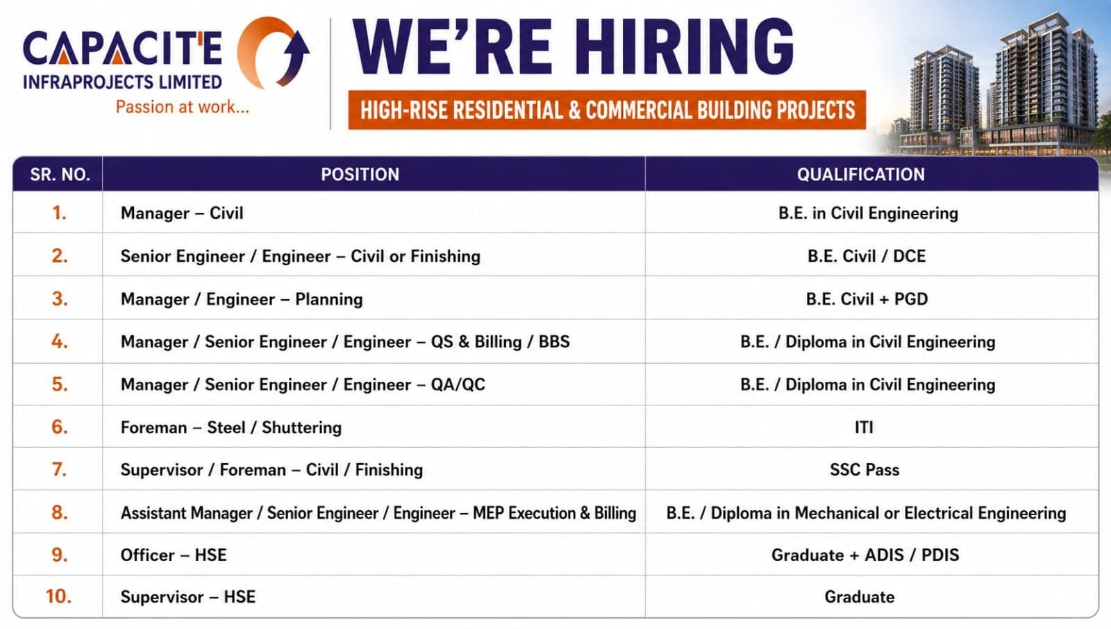 Capacit'e Infraprojects Walk-in Interview