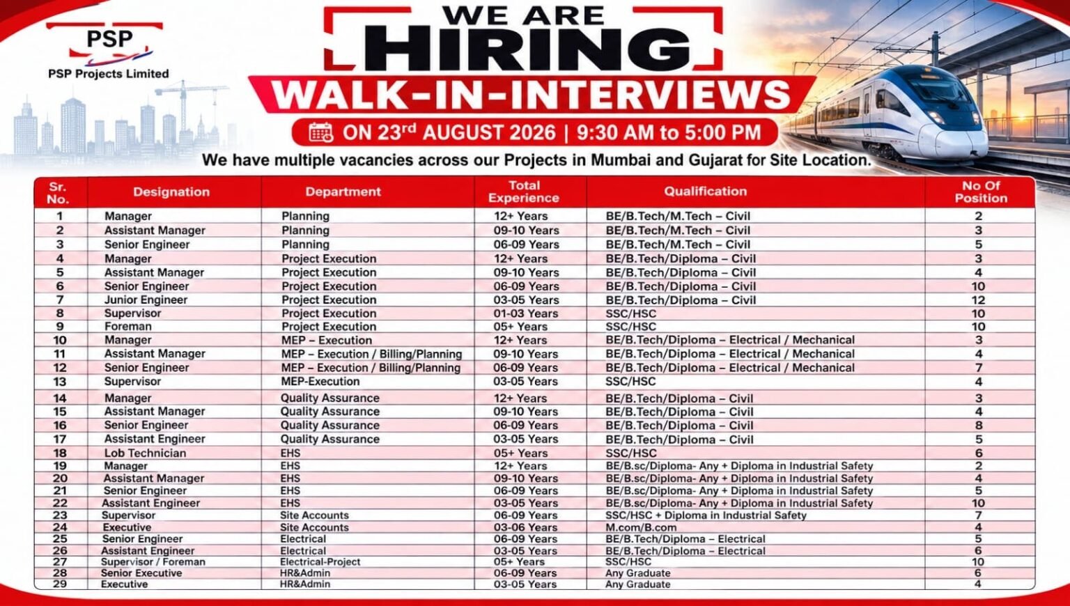 PSP Projects Jobs 2026