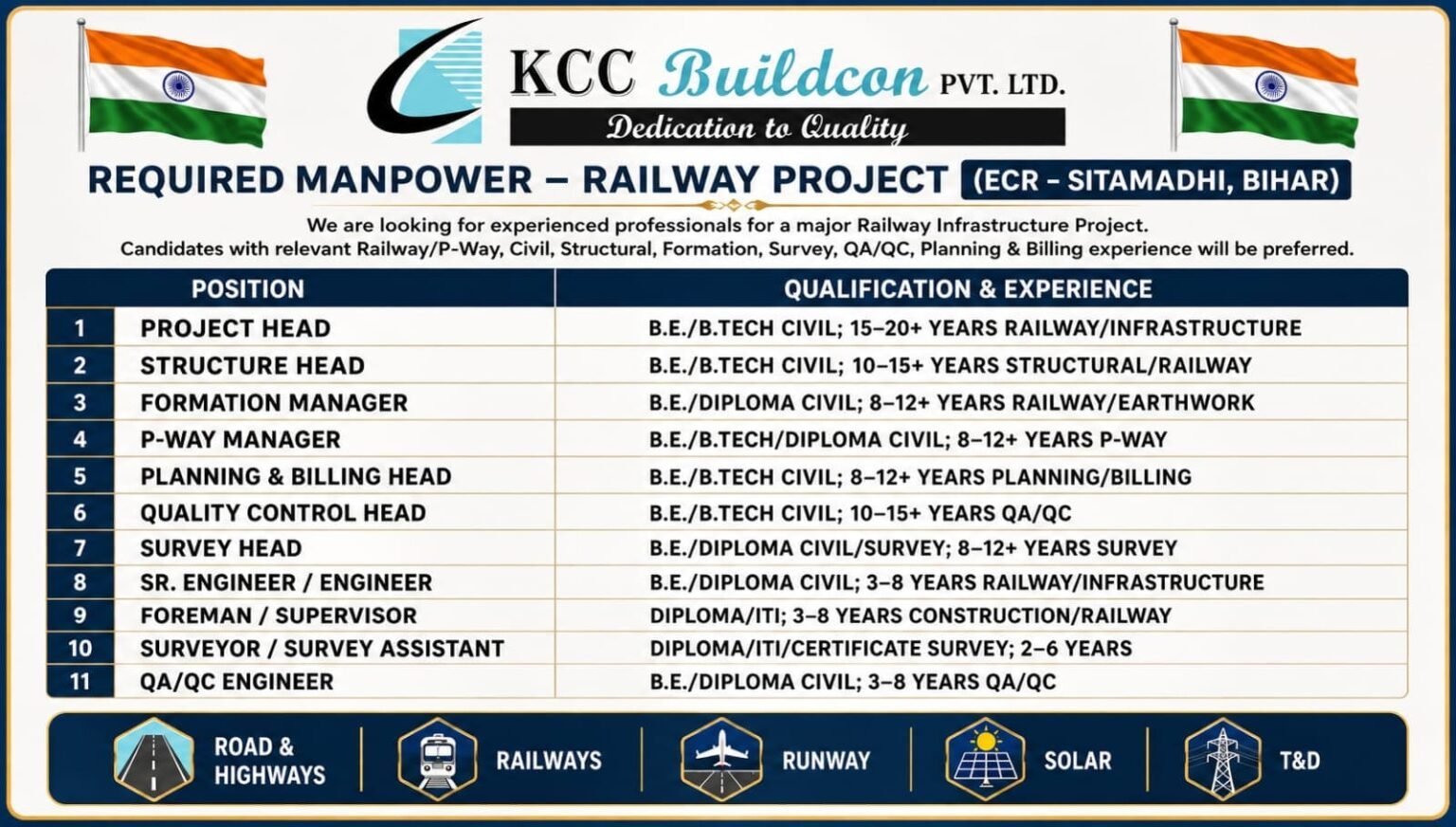 KCC Buildcon Jobs 2026