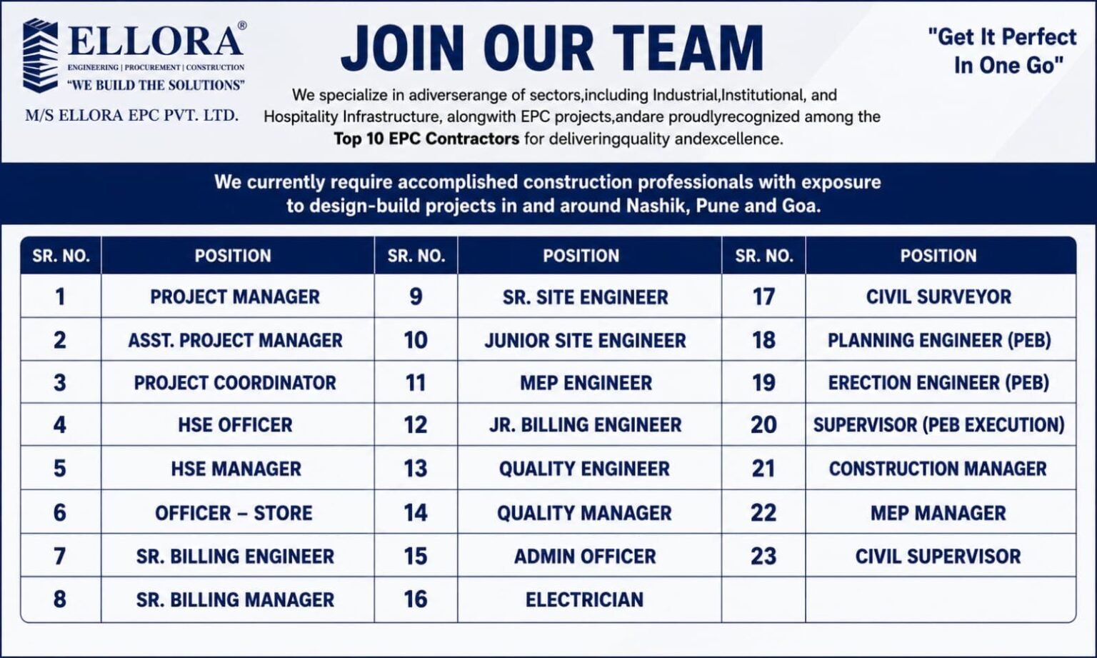 Ellora EPC Jobs 2026