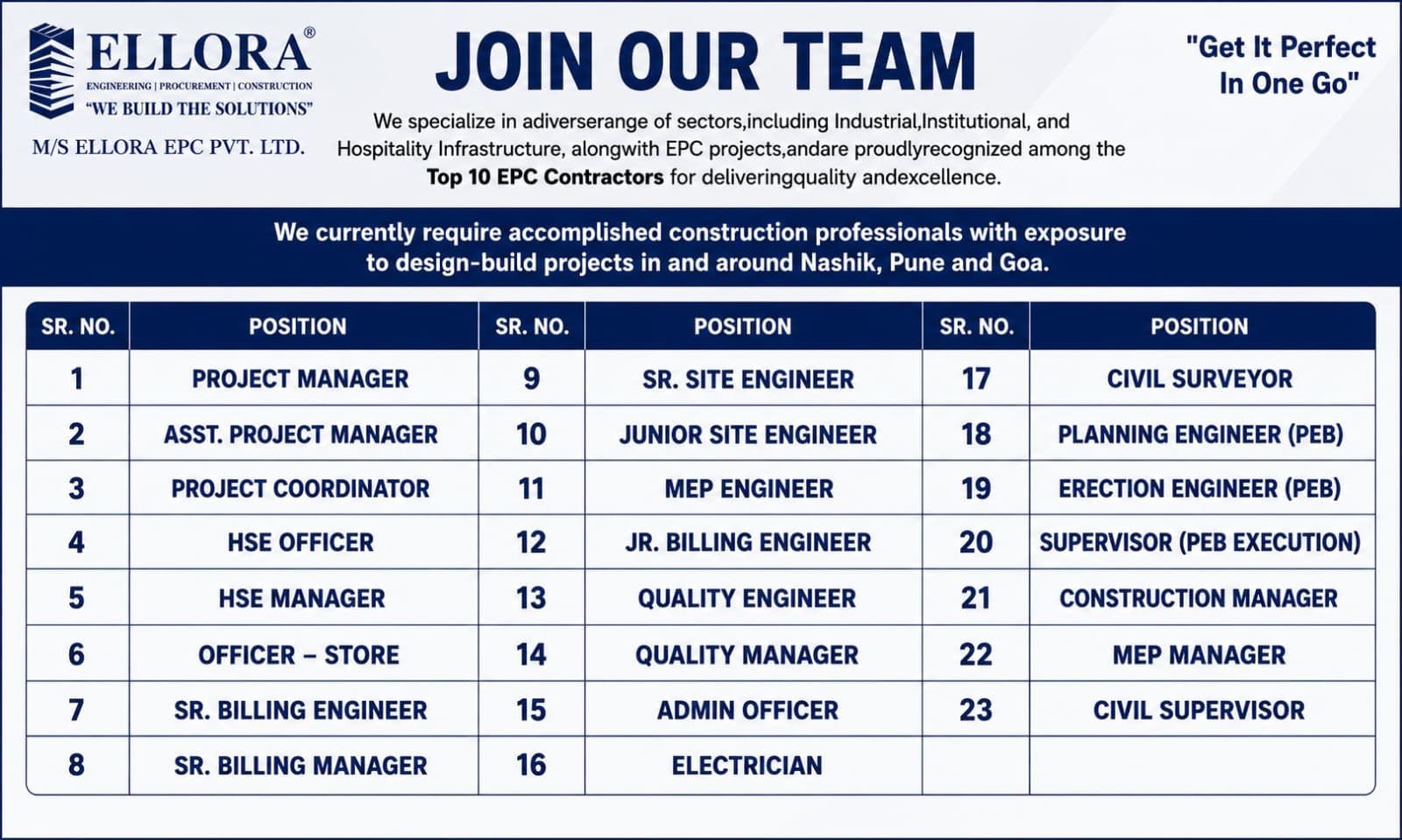 Ellora EPC Jobs 2026