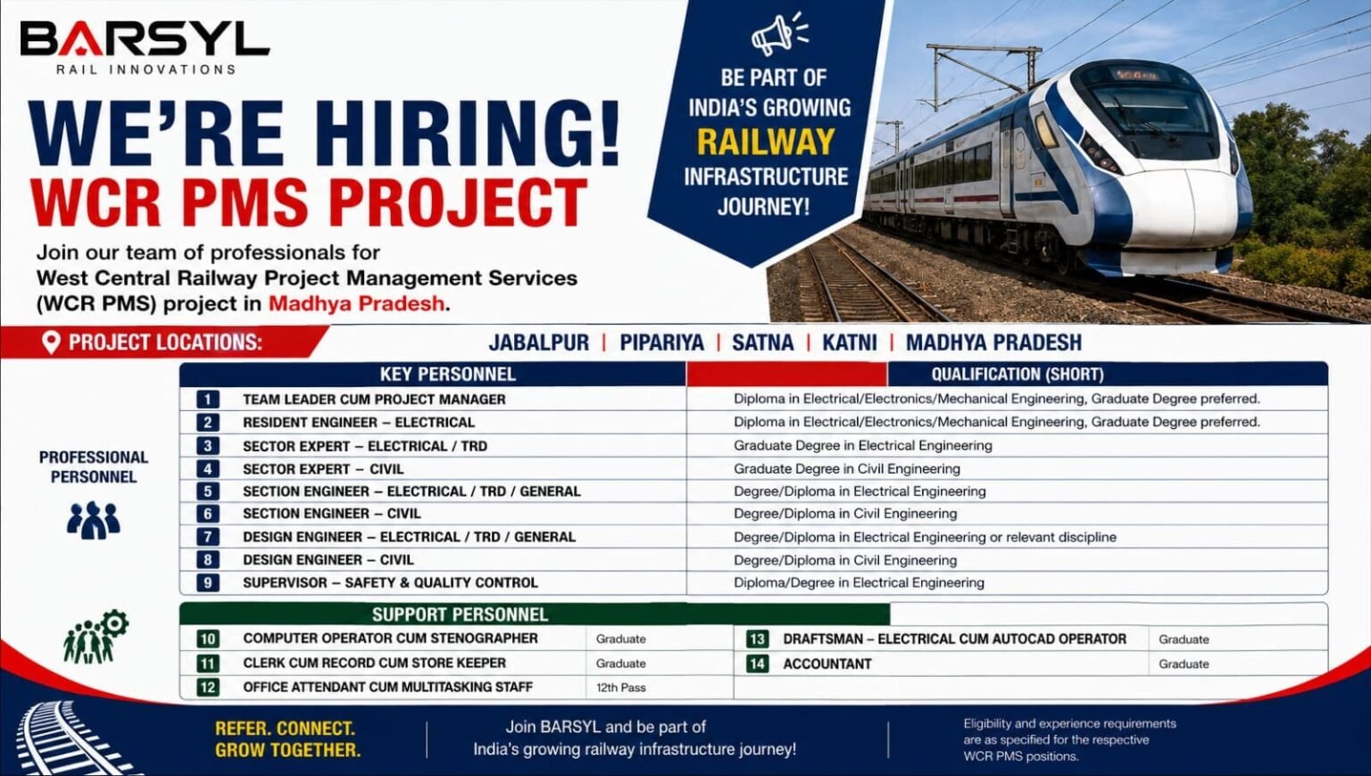 BARSYL WCR PMS Recruitment 2026