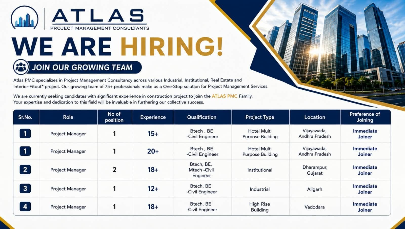 Atlas PMC Recruitment 2026