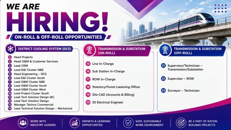 Adani Energy Solutions Recruitment 2026