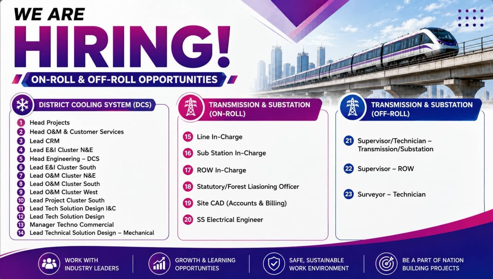 Adani Energy Solutions Recruitment 2026
