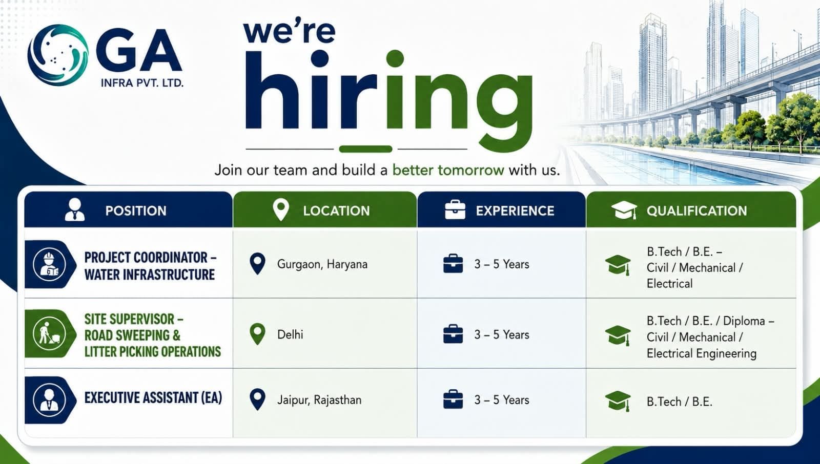 GA Infra Jobs 2026