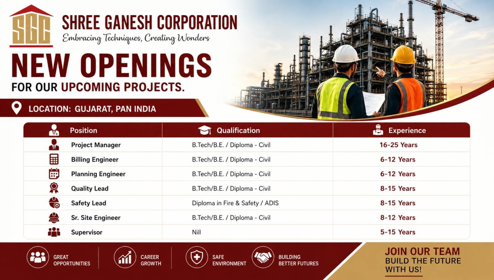 Shree Ganesh Corporation Jobs 2026