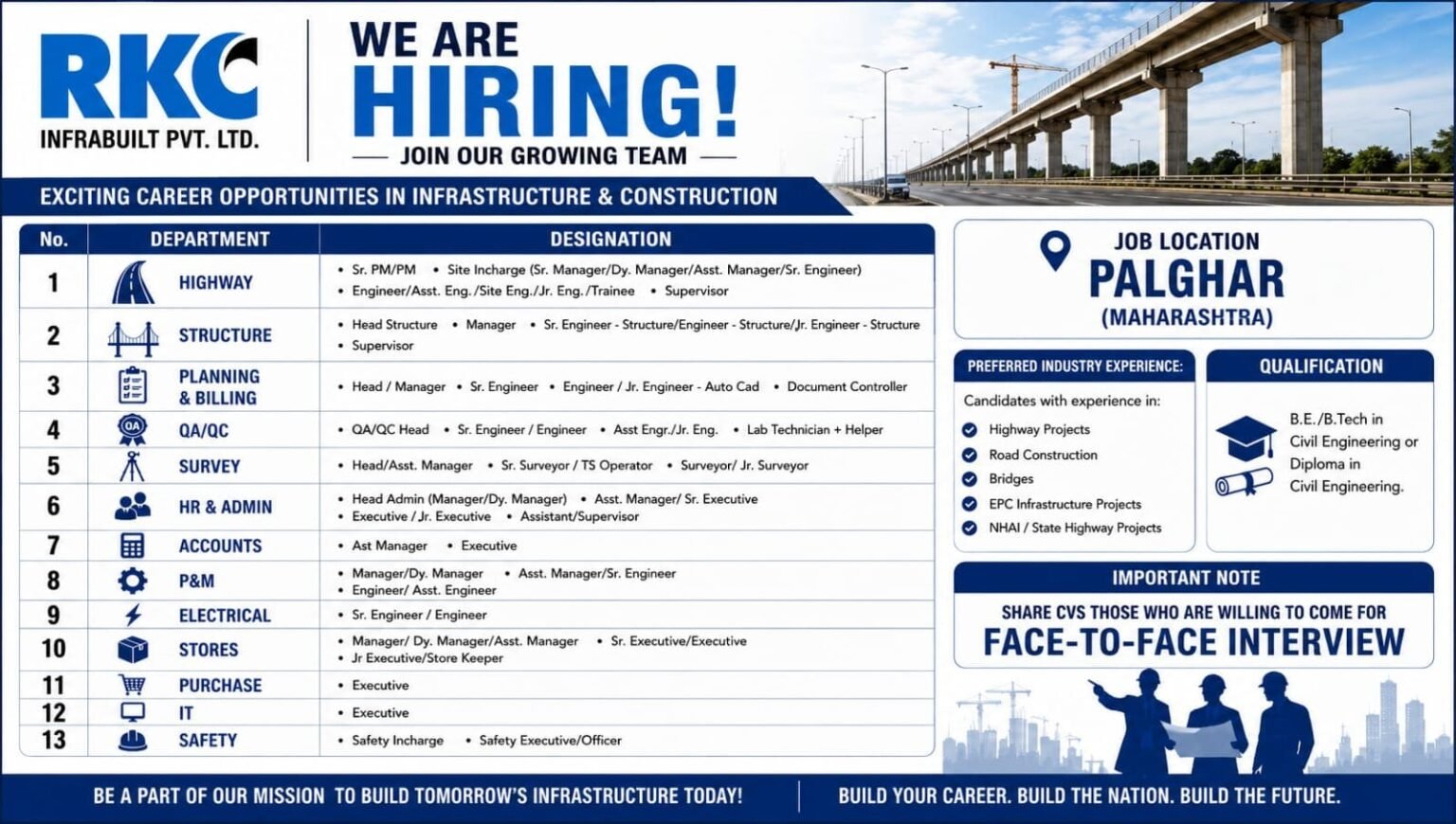 RKC Infrabuilt Recruitment