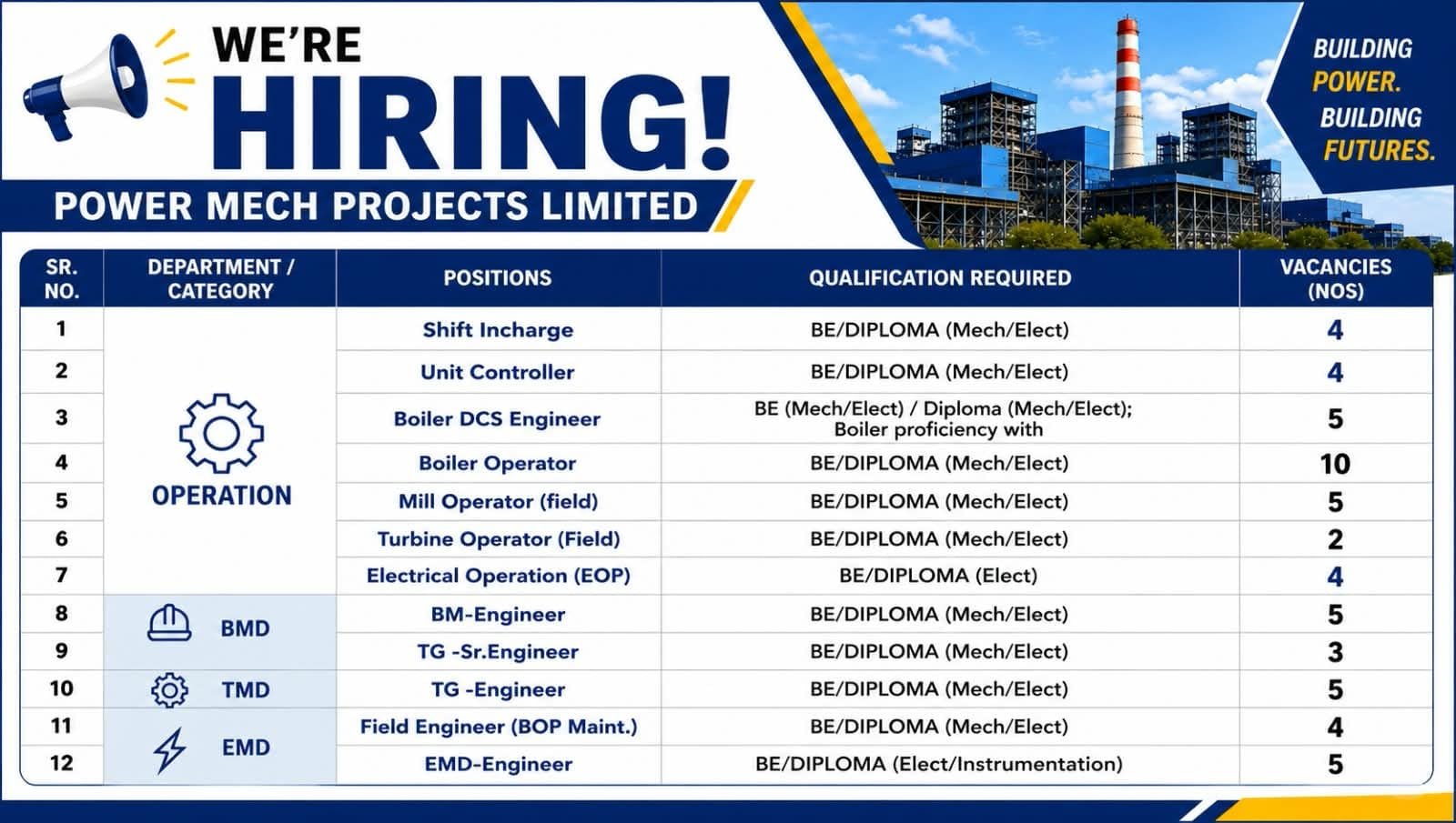 Power Mech Projects Recruitment 2026