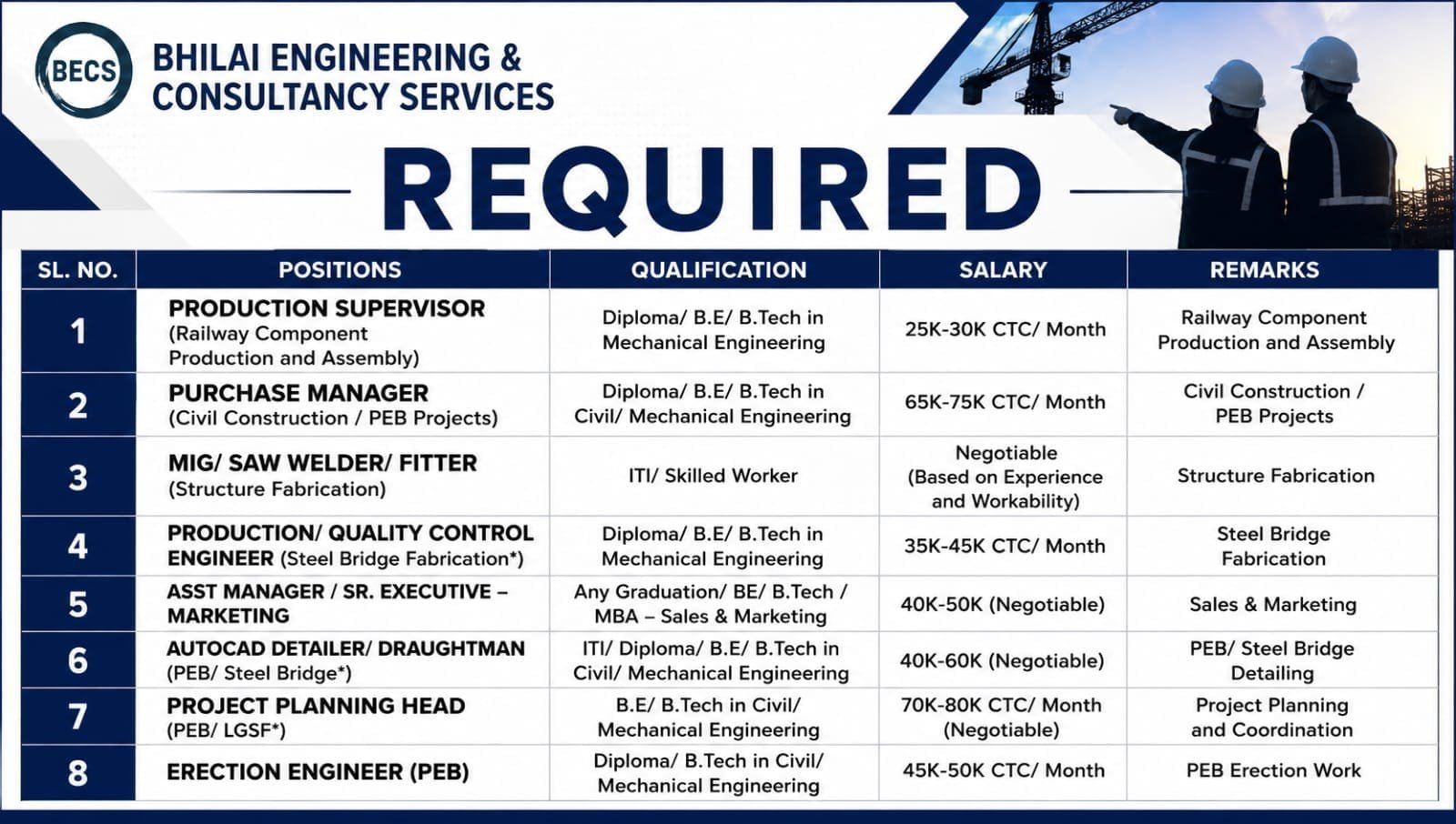 Bhilai Engineering & Consultancy Services Jobs