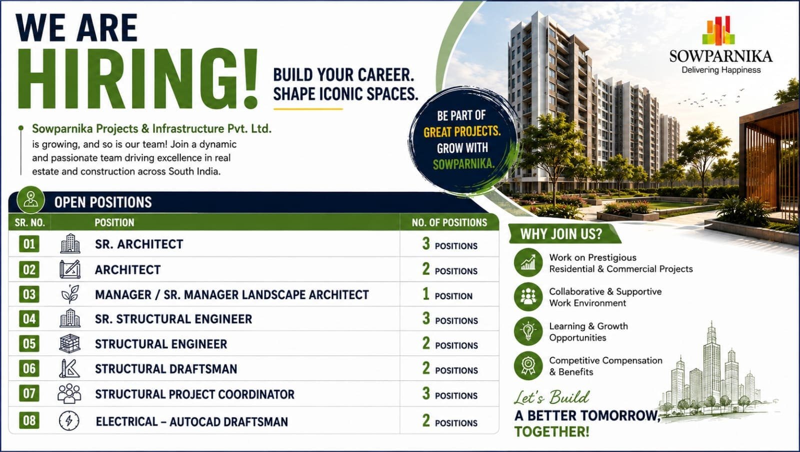 Sowparnika Projects & Infrastructure Jobs