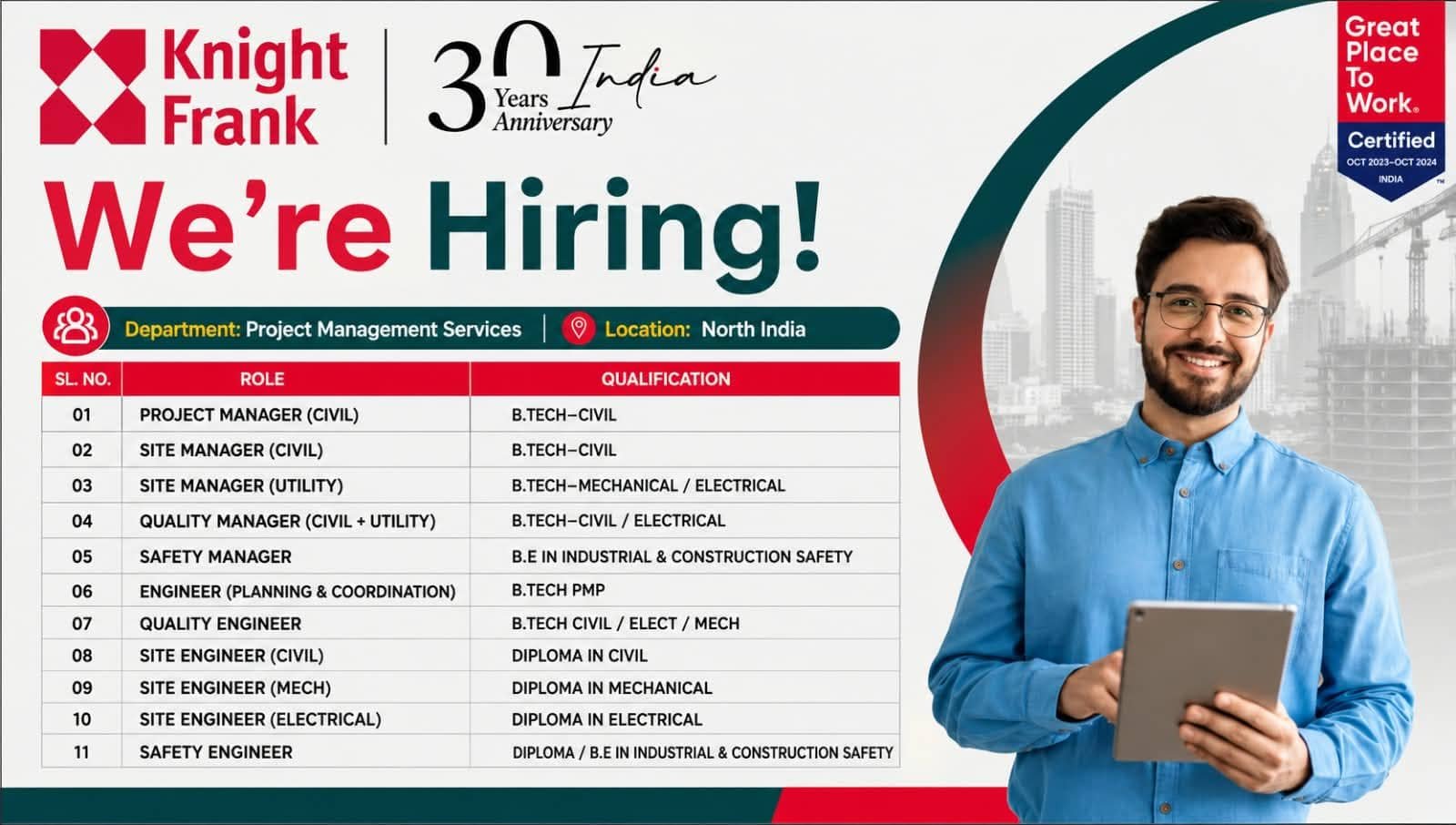 Knight Frank India Jobs 2026