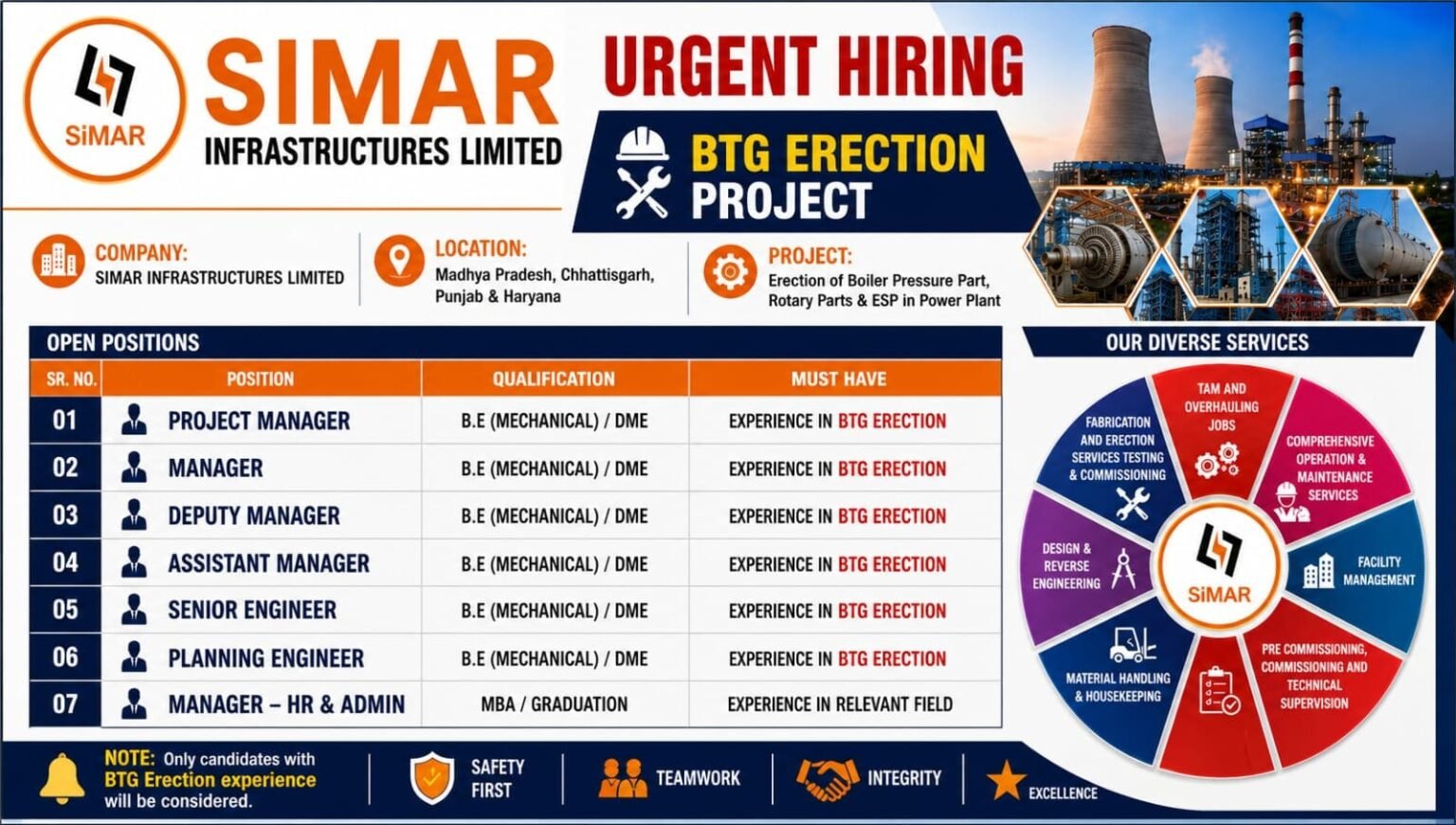SIMAR Infrastructures Limited Jobs