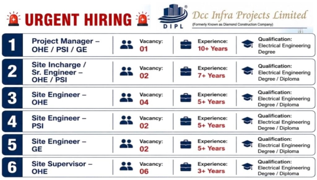 DCC Infra Projects Jobs 2026
