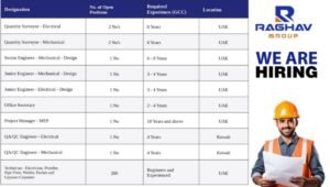 Raghav Group Recruitment 2026