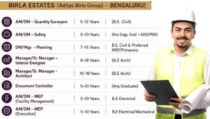 Aditya Birla Group Hiring